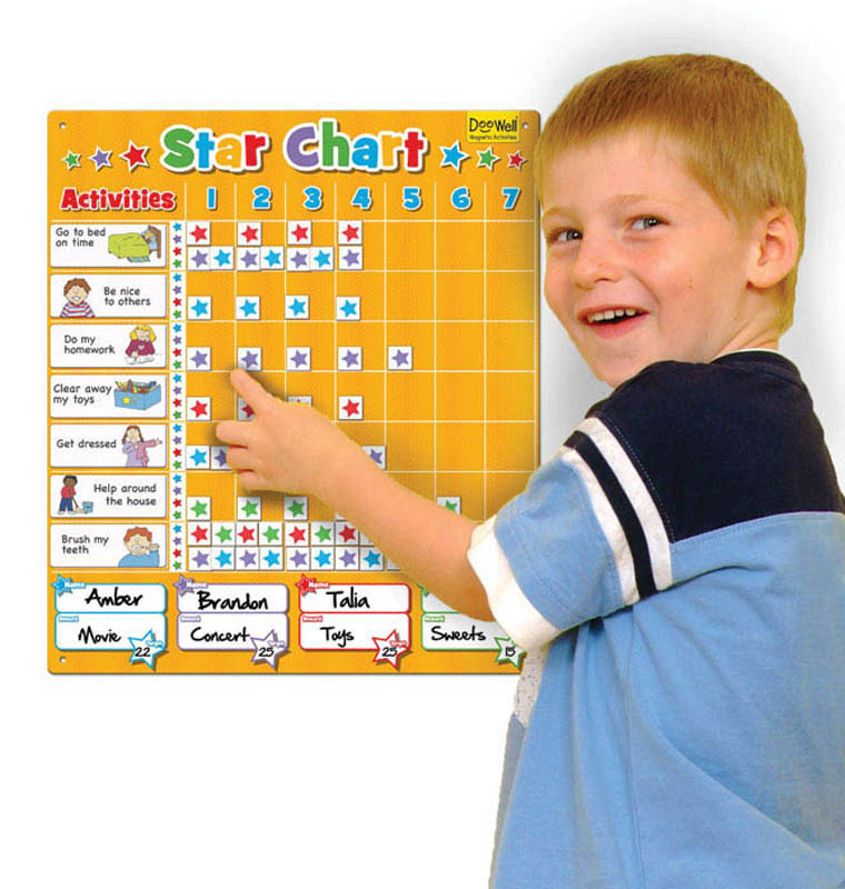 Magnetic Large Family Star Chart| Educational Toys